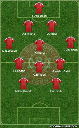 Denmark Formation 2014