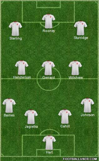 England Formation 2014