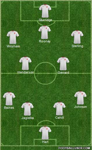 England Formation 2014
