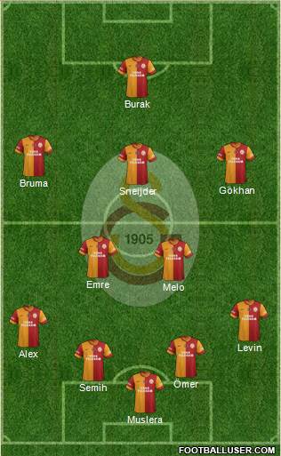 Galatasaray SK Formation 2014