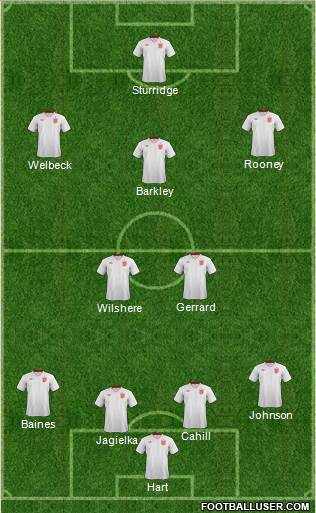 England Formation 2014