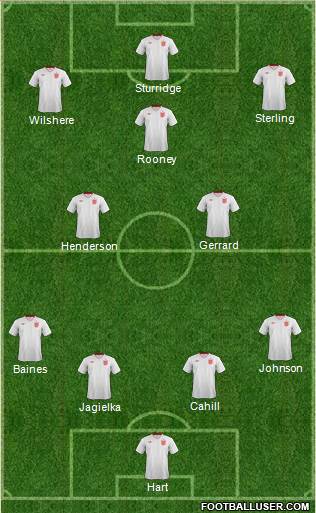 England Formation 2014