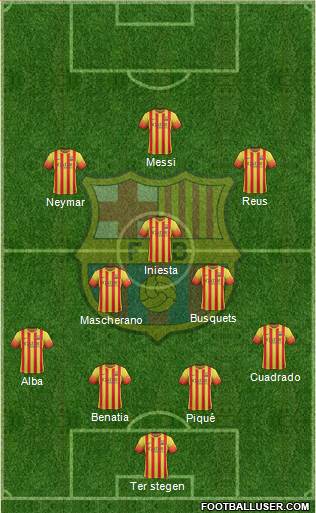 F.C. Barcelona Formation 2014