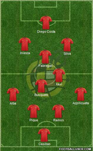 Spain Formation 2014
