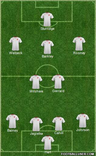 England Formation 2014
