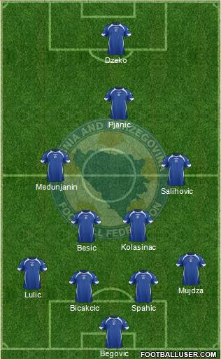 Bosnia and Herzegovina Formation 2014