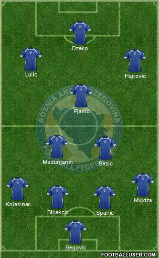 Bosnia and Herzegovina Formation 2014