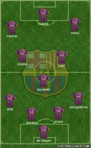 F.C. Barcelona Formation 2014