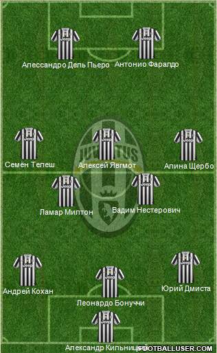 Juventus Formation 2014