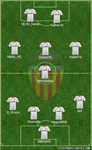 Valencia C.F., S.A.D. Formation 2014