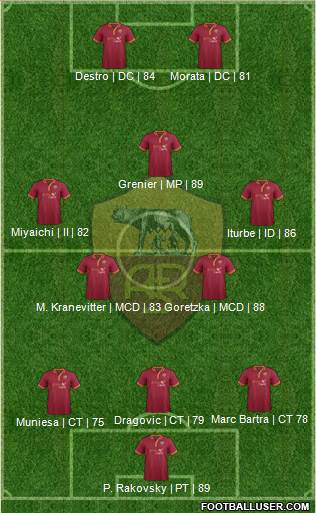 AS Roma Formation 2014