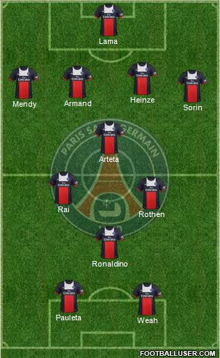 Paris Saint-Germain Formation 2014
