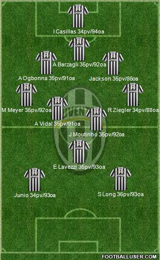 Juventus Formation 2014