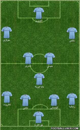 Manchester City Formation 2014