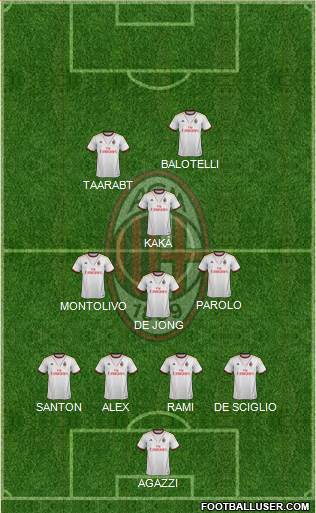 A.C. Milan Formation 2014