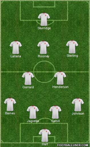 England Formation 2014