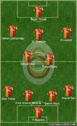 Galatasaray SK Formation 2014