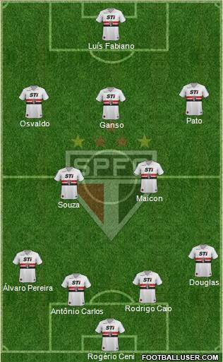 São Paulo FC Formation 2014