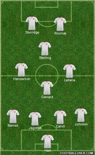 England Formation 2014