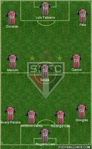 São Paulo FC Formation 2014