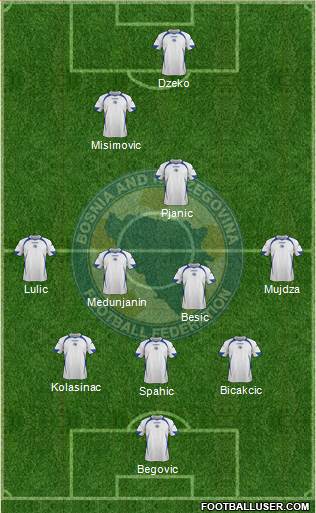 Bosnia and Herzegovina Formation 2014