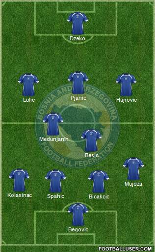 Bosnia and Herzegovina Formation 2014