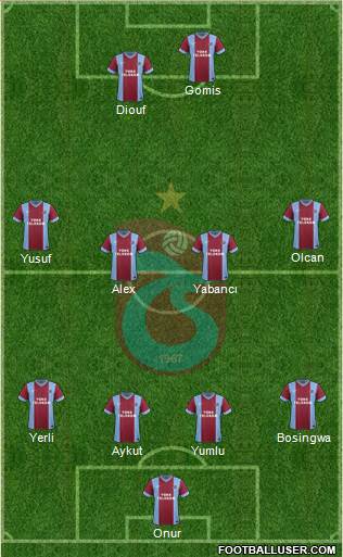 Trabzonspor Formation 2014