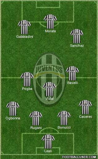 Juventus Formation 2014