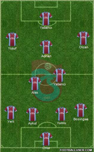 Trabzonspor Formation 2014