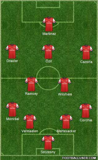 Arsenal Formation 2014