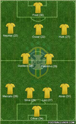 Brazil Formation 2014
