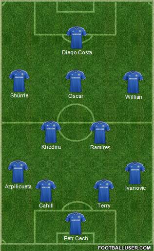Chelsea Formation 2014