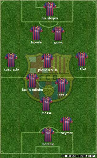 F.C. Barcelona Formation 2014