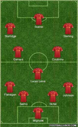 Liverpool Formation 2014