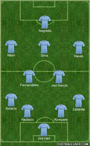 Manchester City Formation 2014