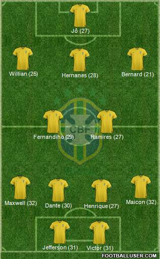 Brazil Formation 2014