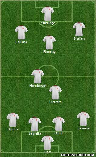 England Formation 2014