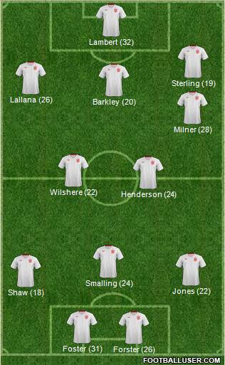 England Formation 2014