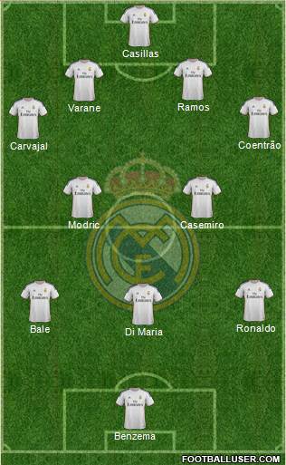 Real Madrid C.F. Formation 2014