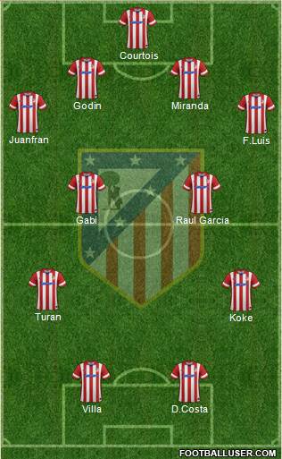 C. Atlético Madrid S.A.D. Formation 2014