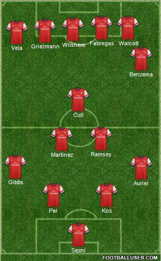 Arsenal Formation 2014