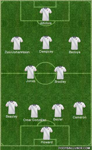U.S.A. Formation 2014