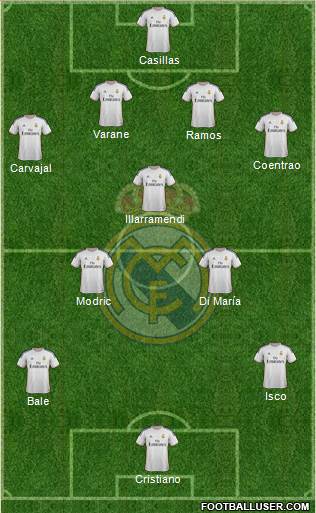 Real Madrid C.F. Formation 2014