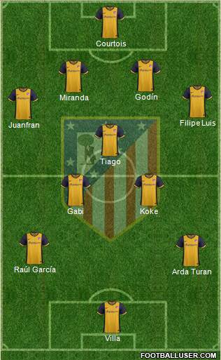 C. Atlético Madrid S.A.D. Formation 2014