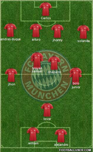 FC Bayern München Formation 2014