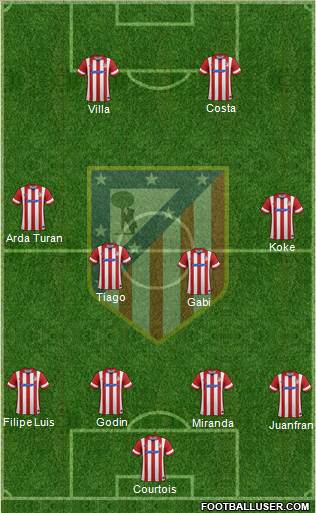 C. Atlético Madrid S.A.D. Formation 2014
