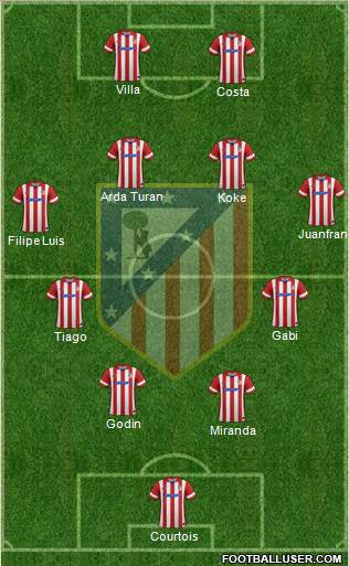 C. Atlético Madrid S.A.D. Formation 2014