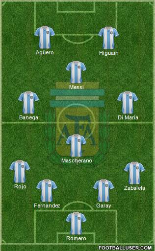 Argentina Formation 2014