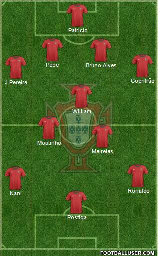 Portugal Formation 2014