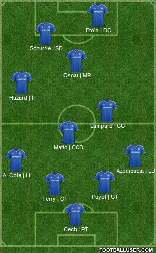 Chelsea Formation 2014